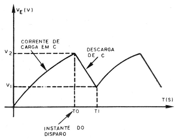 Figura 5 – Sinal do oscilador
