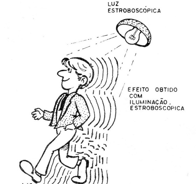 Figura 1 – O efeito estroboscópico
Figura 1 – O efeito estroboscópico