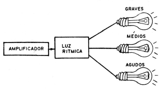 Figura 2 – Usando filtros

