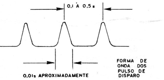 Figura 5 – os pulsos do oscilador
