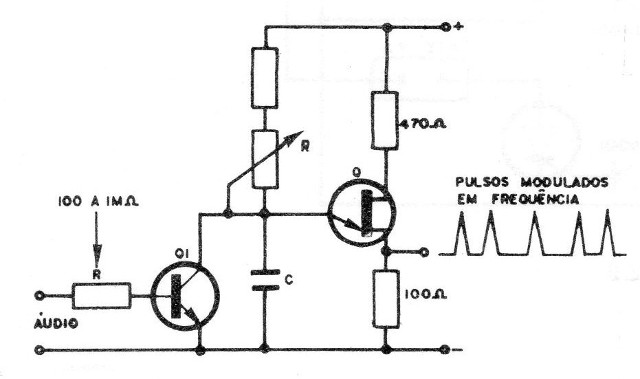 Figura 6 – Controlando a frequência
Figura 6 – Controlando a frequência