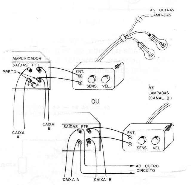 Figura 10 – Ligação do aparelho
