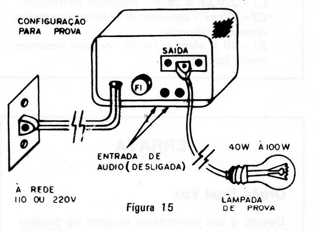 Figura 15 - Ligações
