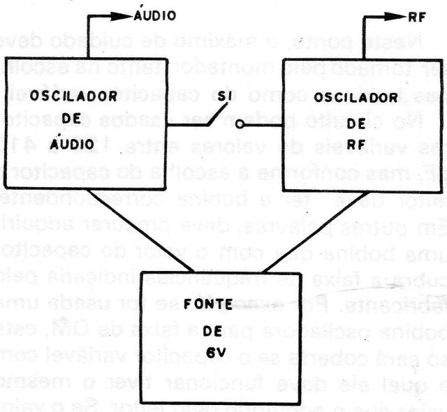 Figura 1 – Diagrama de blocos
Figura 1 – Diagrama de blocos