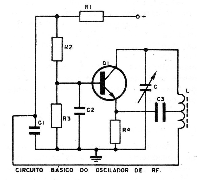 Figura 2 – Circuito básico de RF
Figura 2 – Circuito básico de RF