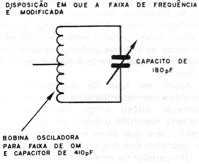 Figura 3 – O circuito ressonante
