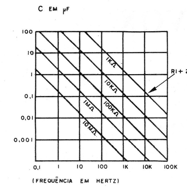 Figura 3 – Frequência x componentes
