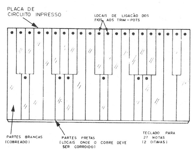 Figura 10 – Teclado com ponta de prova
Figura 10 – Teclado com ponta de prova