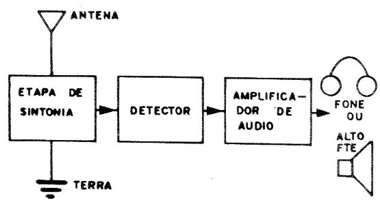 Figura 1 – Diagrama de blocos
Figura 1 – Diagrama de blocos