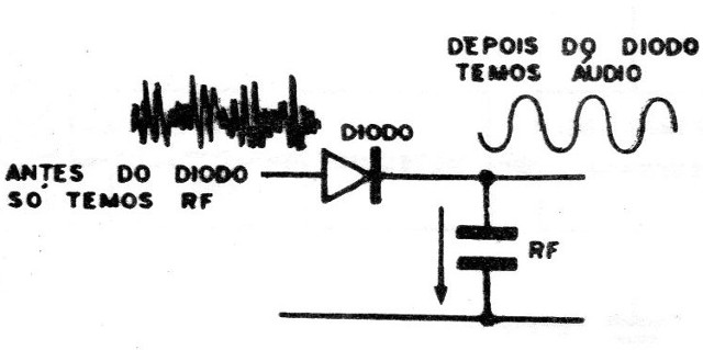 Figura 3 – O detector
Figura 3 – O detector