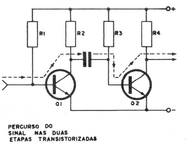 Figura 4 – Acoplamento capacitivo
Figura 4 – Acoplamento capacitivo