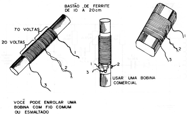 Figura 7 - Bobinas
Figura 7 - Bobinas