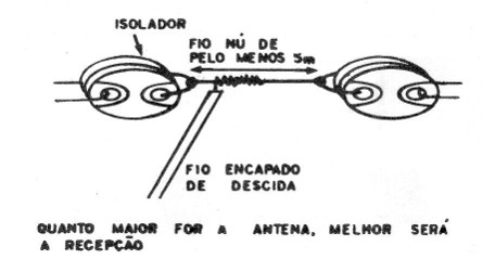 Figura 11 – A antena externa
Figura 11 – A antena externa