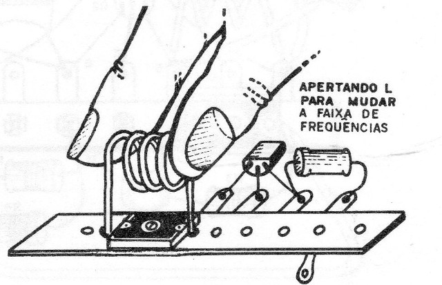 Figura 5 – Ajustando a bobina
Figura 5 – Ajustando a bobina