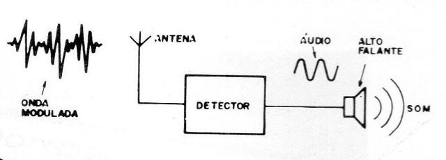 Figura 3
