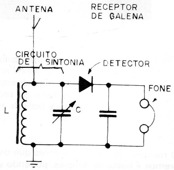 Figura 4
