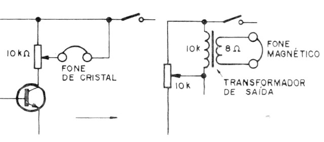 Figura 6
