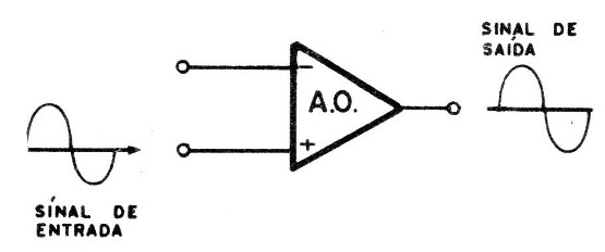 Figura 2 – Amplificação sem inversão
