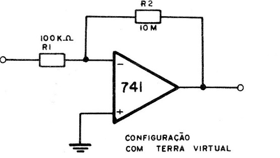 Figura 5 – Terra virtual
