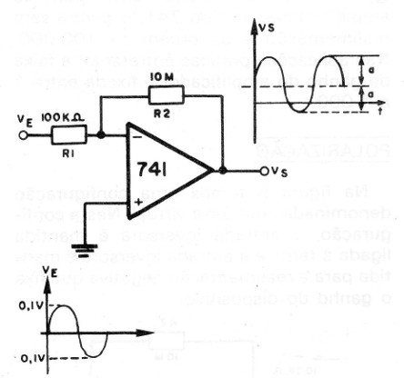 Figura 6 – Ganho100
