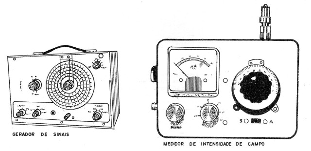 Figura 2 – Equipamentos de ajuste
Figura 2 – Equipamentos de ajuste