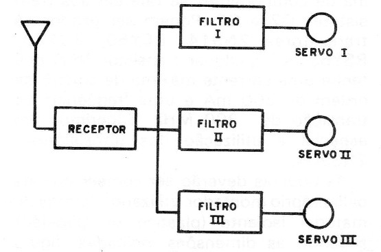 Figura 4 – Sistema multicanal
Figura 4 – Sistema multicanal