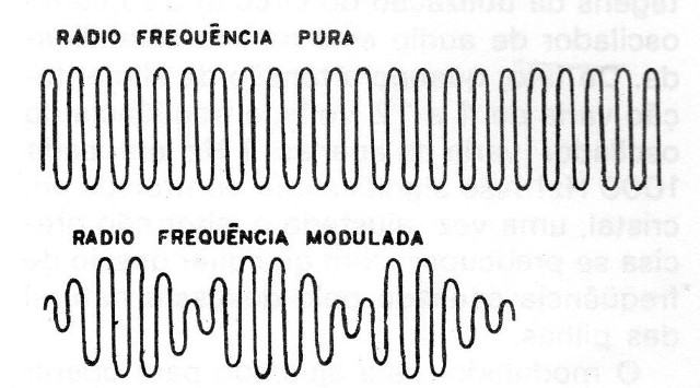 Figura 5 – A modulação
Figura 5 – A modulação