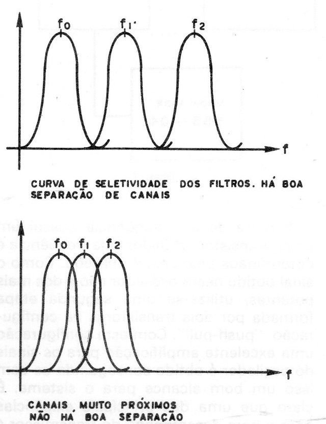 Figura 6 – Separação dos canais
