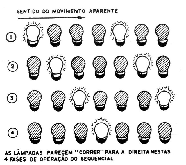 Figura 1 – O efeito sequencial
