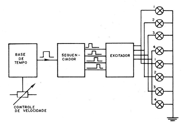 Figura 4 – Diagrama de blocos
