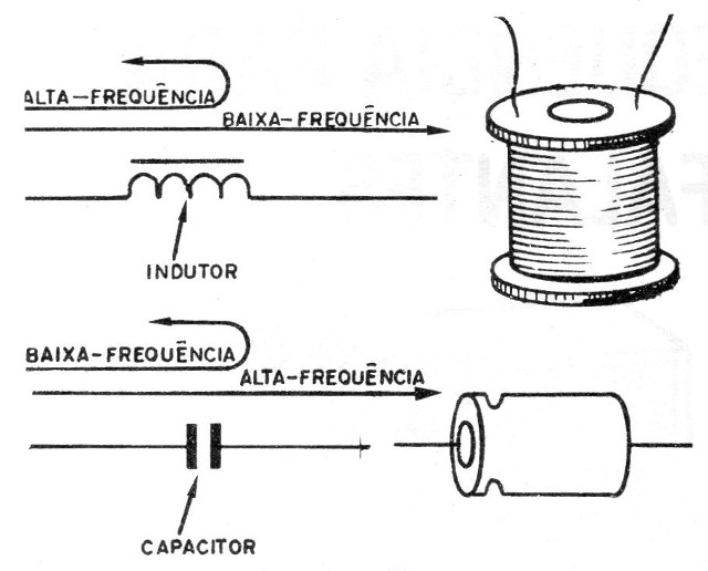 Figura 2 – Indutores e capacitores
