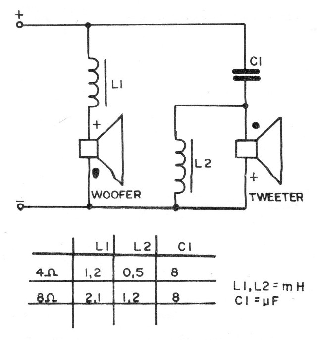 Figura 3 – Diagrama do filtro
