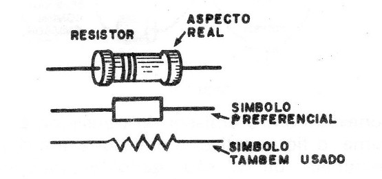 Figura 2 – O resistor
Figura 2 – O resistor