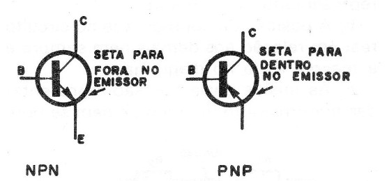 Figura 4 – Os transistores
Figura 4 – Os transistores