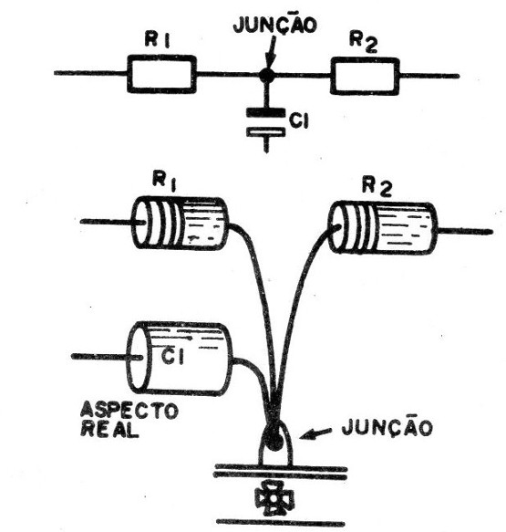 Figura 6 – Junções de ligações
