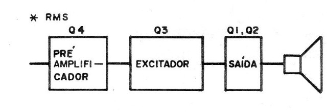 Figura 4 – Diagrama de blocos
Figura 4 – Diagrama de blocos