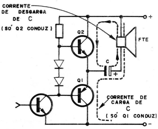 Figura 5 – A etapa de saída
Figura 5 – A etapa de saída
