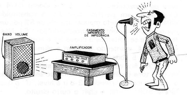 Figura 2 – Excitação insuficiente
