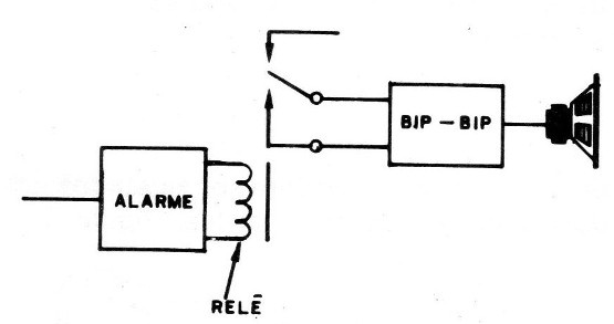 Figura 3
