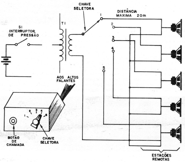 Figura 10 – Sistema de chamada
