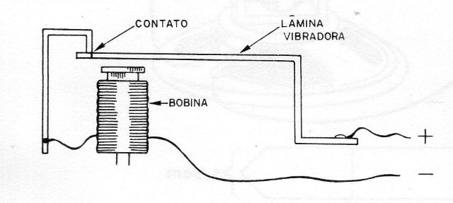Figura 3
Figura 3