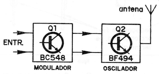 Figura 3
Figura 3