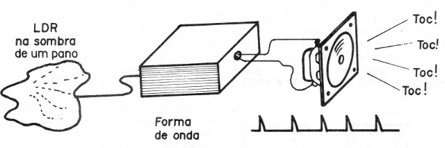 Figura 7
