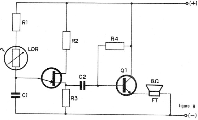 Figura 9
