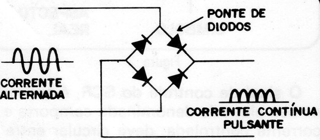 Figura 4
