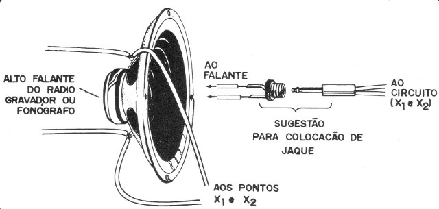 Figura 10
