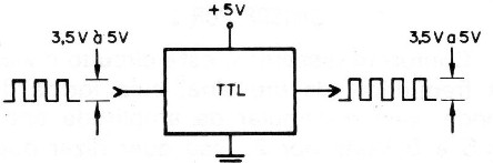 Figura 1
