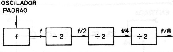 Figura 3
