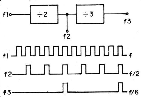 Figura 4
