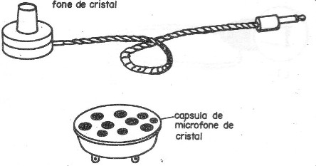 Figura 1
Figura 1